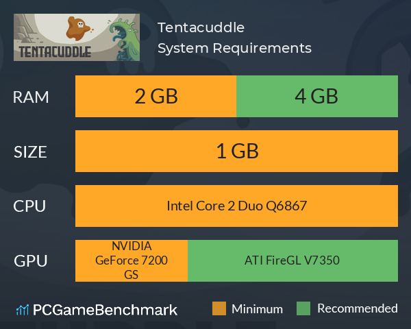 Tentacuddle System Requirements PC Graph - Can I Run Tentacuddle