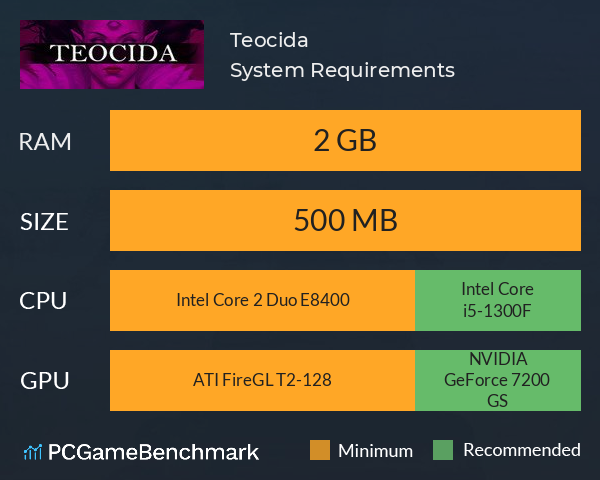 Teocida System Requirements PC Graph - Can I Run Teocida