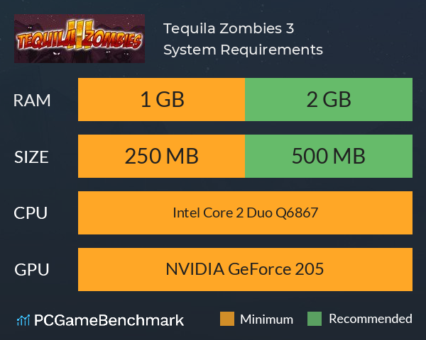 Tequila Zombies 3 System Requirements PC Graph - Can I Run Tequila Zombies 3