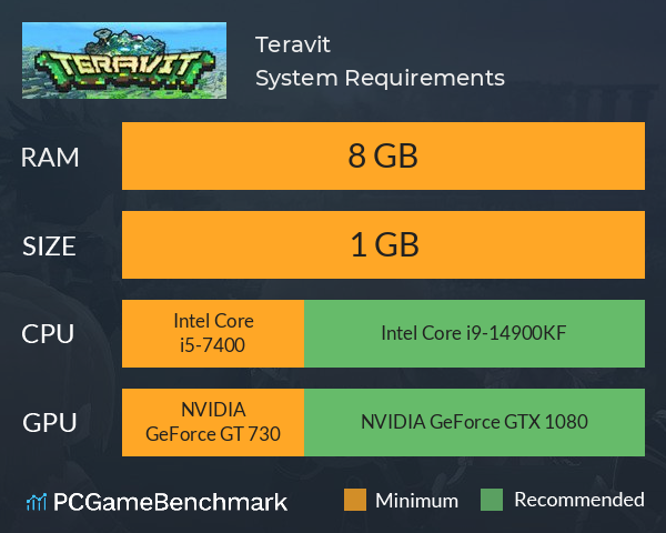 Teravit System Requirements PC Graph - Can I Run Teravit