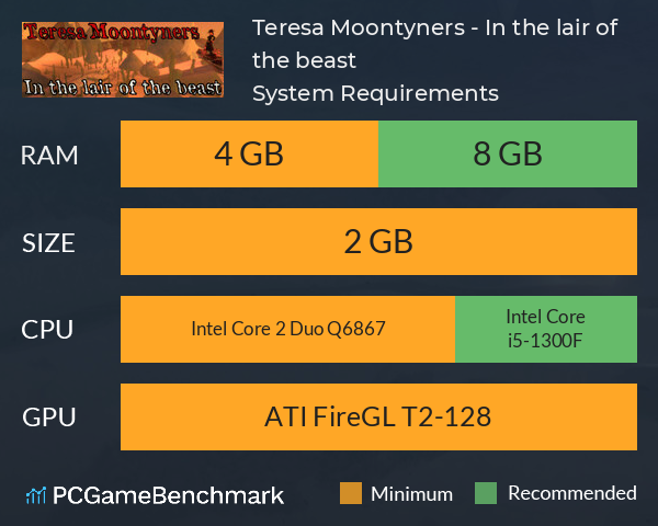 Teresa Moontyners - In the lair of the beast System Requirements PC Graph - Can I Run Teresa Moontyners - In the lair of the beast