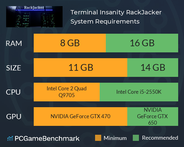 Terminal Insanity: RackJacker System Requirements PC Graph - Can I Run Terminal Insanity: RackJacker