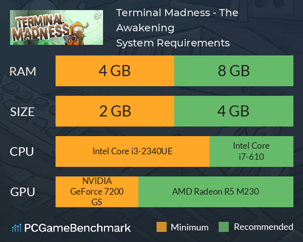 Terminal Madness - The Awakening System Requirements PC Graph - Can I Run Terminal Madness - The Awakening