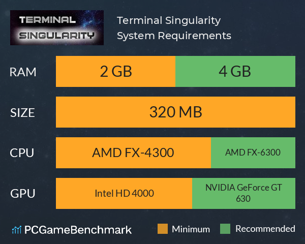 Terminal Singularity System Requirements PC Graph - Can I Run Terminal Singularity