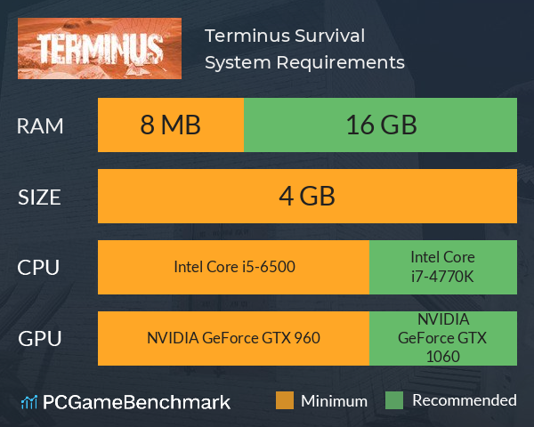 Terminus: Survival System Requirements PC Graph - Can I Run Terminus: Survival