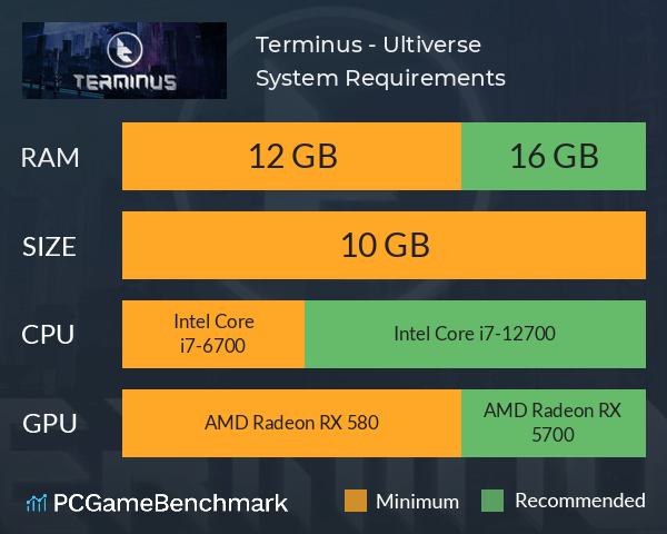 Terminus - Ultiverse System Requirements PC Graph - Can I Run Terminus - Ultiverse