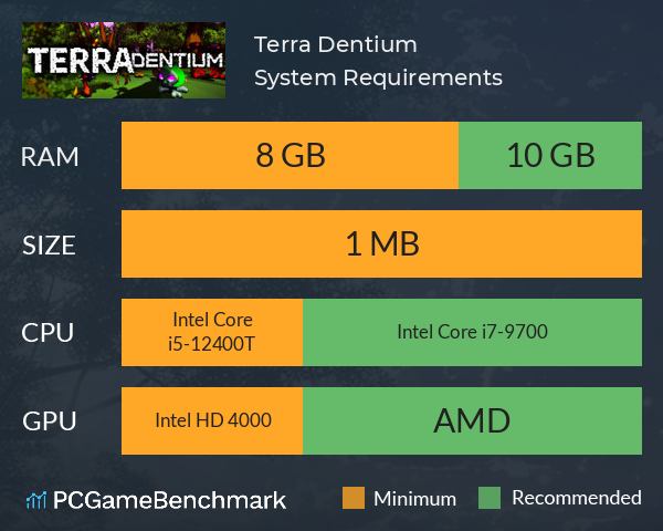 Terra Dentium System Requirements PC Graph - Can I Run Terra Dentium