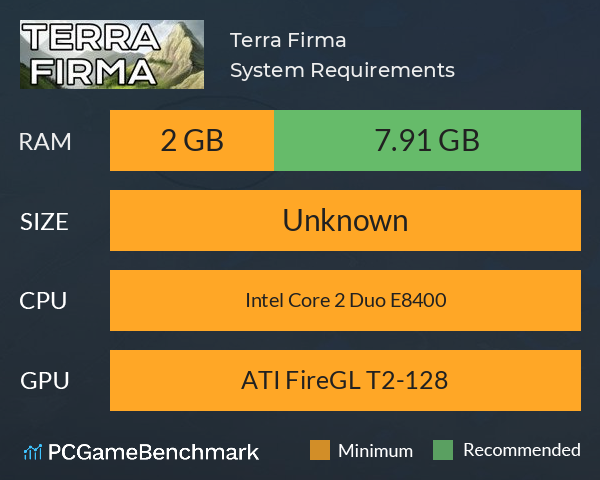 Terra Firma System Requirements PC Graph - Can I Run Terra Firma