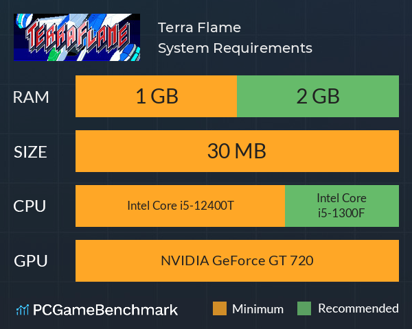 Terra Flame System Requirements PC Graph - Can I Run Terra Flame