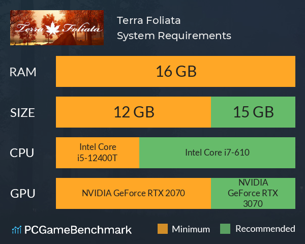 Terra Foliata System Requirements PC Graph - Can I Run Terra Foliata