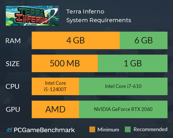 Terra Inferno System Requirements PC Graph - Can I Run Terra Inferno