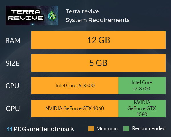 Terra revive System Requirements PC Graph - Can I Run Terra revive