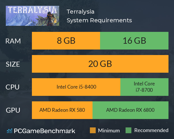 Terralysia System Requirements PC Graph - Can I Run Terralysia