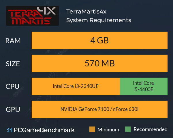 TerraMartis4x System Requirements PC Graph - Can I Run TerraMartis4x