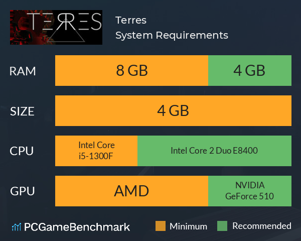 Terres System Requirements PC Graph - Can I Run Terres