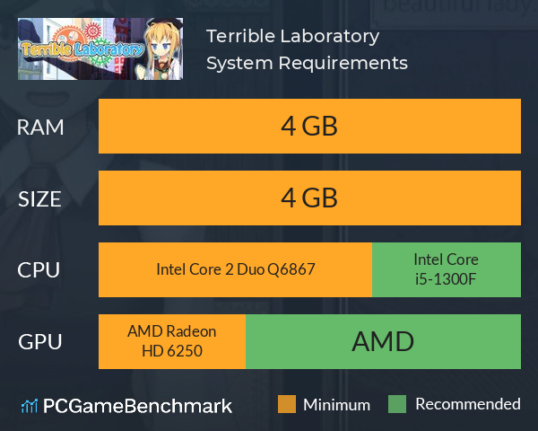 Terrible Laboratory System Requirements PC Graph - Can I Run Terrible Laboratory