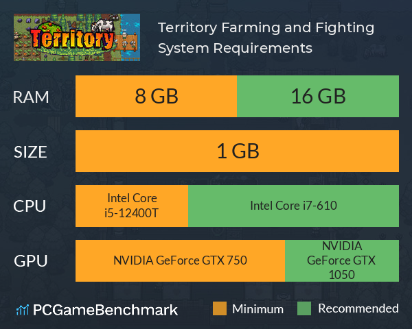 Territory: Farming and Fighting System Requirements PC Graph - Can I Run Territory: Farming and Fighting