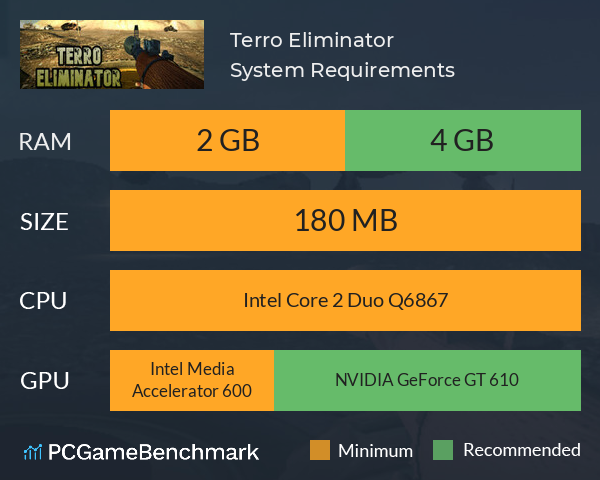 Terro Eliminator System Requirements PC Graph - Can I Run Terro Eliminator