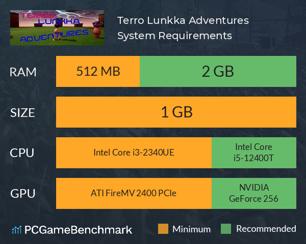 Terro Lunkka Adventures System Requirements PC Graph - Can I Run Terro Lunkka Adventures