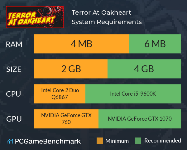 Terror At Oakheart System Requirements PC Graph - Can I Run Terror At Oakheart