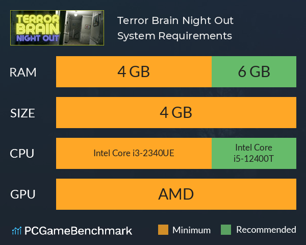 Terror Brain: Night Out System Requirements PC Graph - Can I Run Terror Brain: Night Out