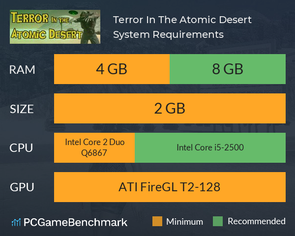 Terror In The Atomic Desert System Requirements PC Graph - Can I Run Terror In The Atomic Desert