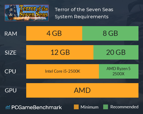 Terror of the Seven Seas System Requirements PC Graph - Can I Run Terror of the Seven Seas