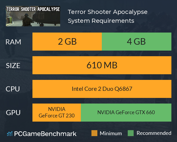 Terror Shooter Apocalypse System Requirements PC Graph - Can I Run Terror Shooter Apocalypse