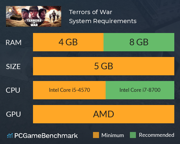 Terrors of War System Requirements PC Graph - Can I Run Terrors of War