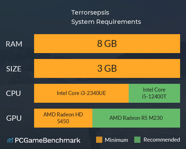 Terrorsepsis System Requirements PC Graph - Can I Run Terrorsepsis