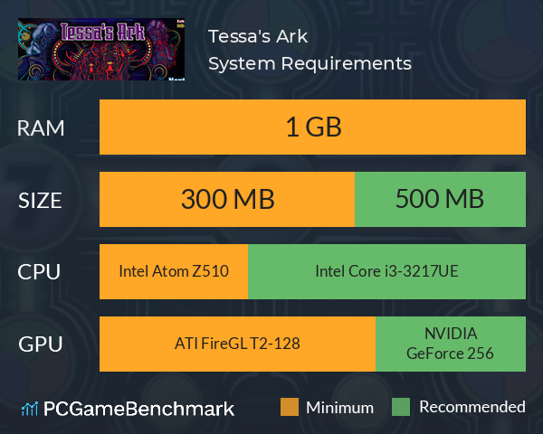 Tessa's Ark System Requirements PC Graph - Can I Run Tessa's Ark