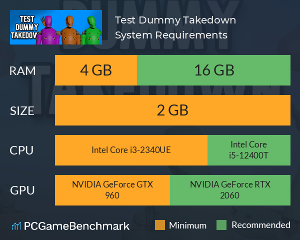 Test Dummy Takedown System Requirements PC Graph - Can I Run Test Dummy Takedown