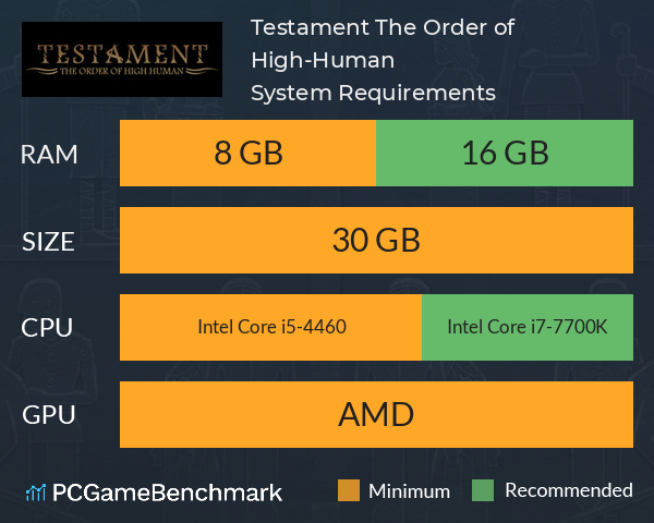 Testament: The Order of High-Human System Requirements PC Graph - Can I Run Testament: The Order of High-Human