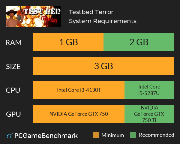 Testbed Terror System Requirements PC Graph - Can I Run Testbed Terror