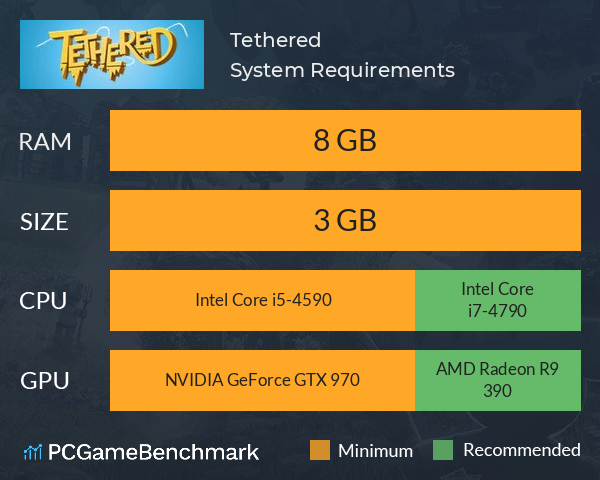 Tethered System Requirements PC Graph - Can I Run Tethered