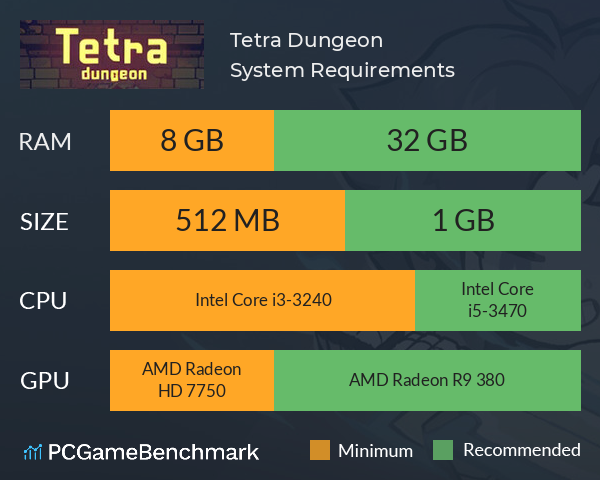 Tetra Dungeon System Requirements PC Graph - Can I Run Tetra Dungeon