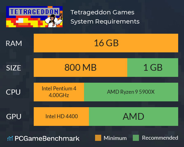 Tetrageddon Games System Requirements PC Graph - Can I Run Tetrageddon Games