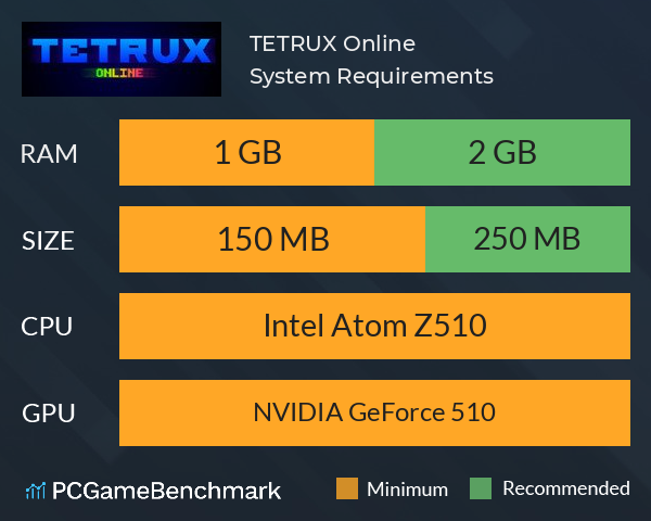 TETRUX: Online System Requirements PC Graph - Can I Run TETRUX: Online