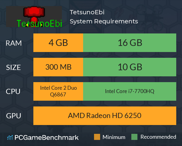 TetsunoEbi System Requirements PC Graph - Can I Run TetsunoEbi