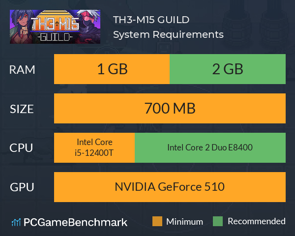 TH3-M15 GUILD System Requirements PC Graph - Can I Run TH3-M15 GUILD