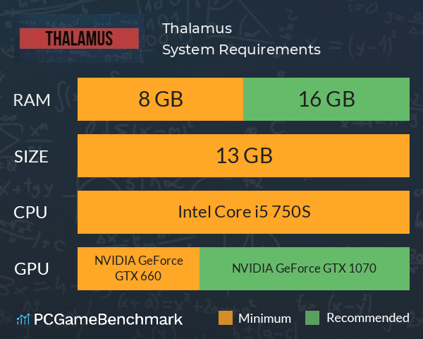 Thalamus System Requirements PC Graph - Can I Run Thalamus