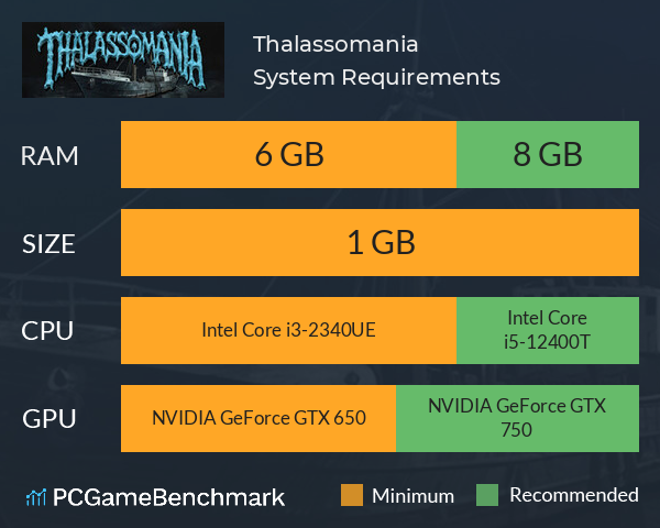 Thalassomania System Requirements PC Graph - Can I Run Thalassomania