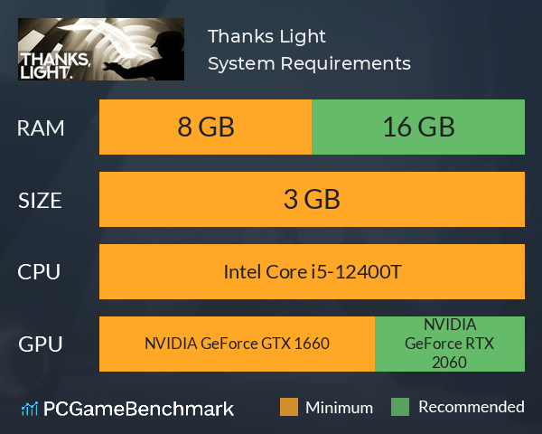 Thanks, Light. System Requirements PC Graph - Can I Run Thanks, Light.