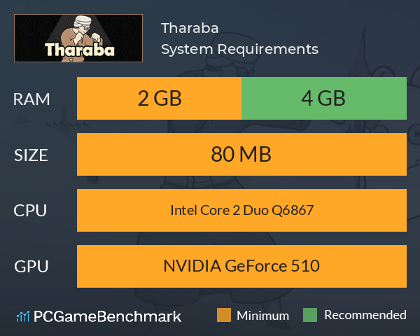 Tharaba System Requirements PC Graph - Can I Run Tharaba