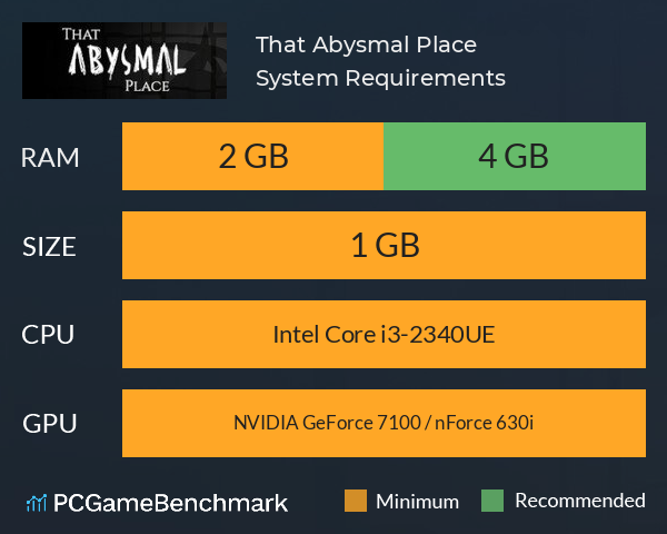 That Abysmal Place System Requirements PC Graph - Can I Run That Abysmal Place