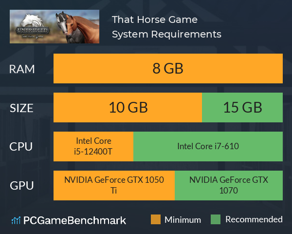 That Horse Game System Requirements PC Graph - Can I Run That Horse Game