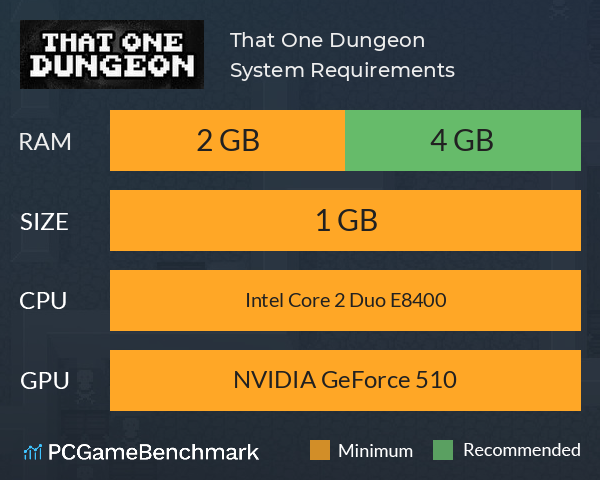 That One Dungeon System Requirements PC Graph - Can I Run That One Dungeon