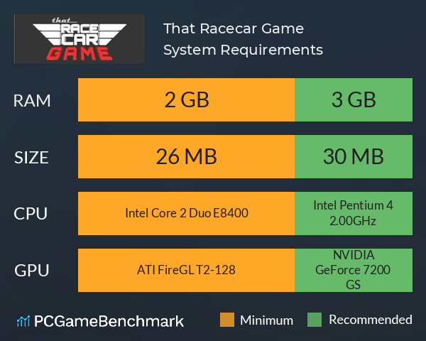 That Racecar Game System Requirements PC Graph - Can I Run That Racecar Game