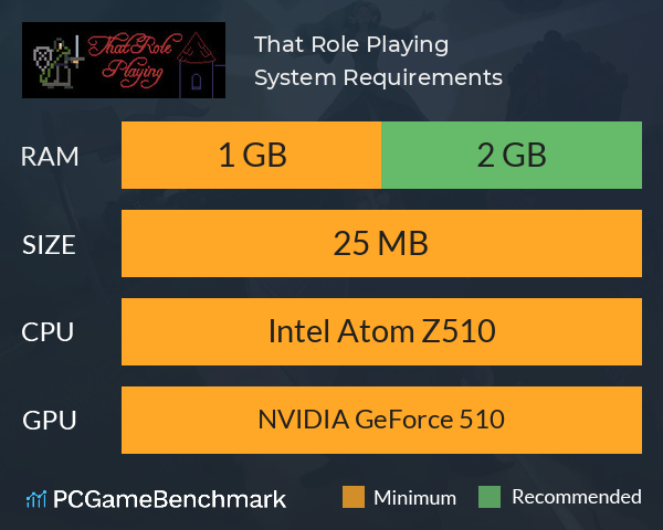 That Role Playing System Requirements PC Graph - Can I Run That Role Playing