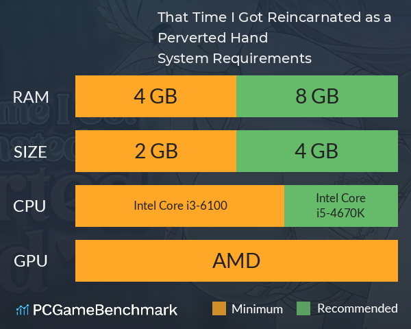 That Time I Got Reincarnated as a Perverted Hand System Requirements PC Graph - Can I Run That Time I Got Reincarnated as a Perverted Hand